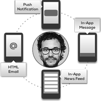 Mag+ verbessert die User-Interaktion seines App-Publishings